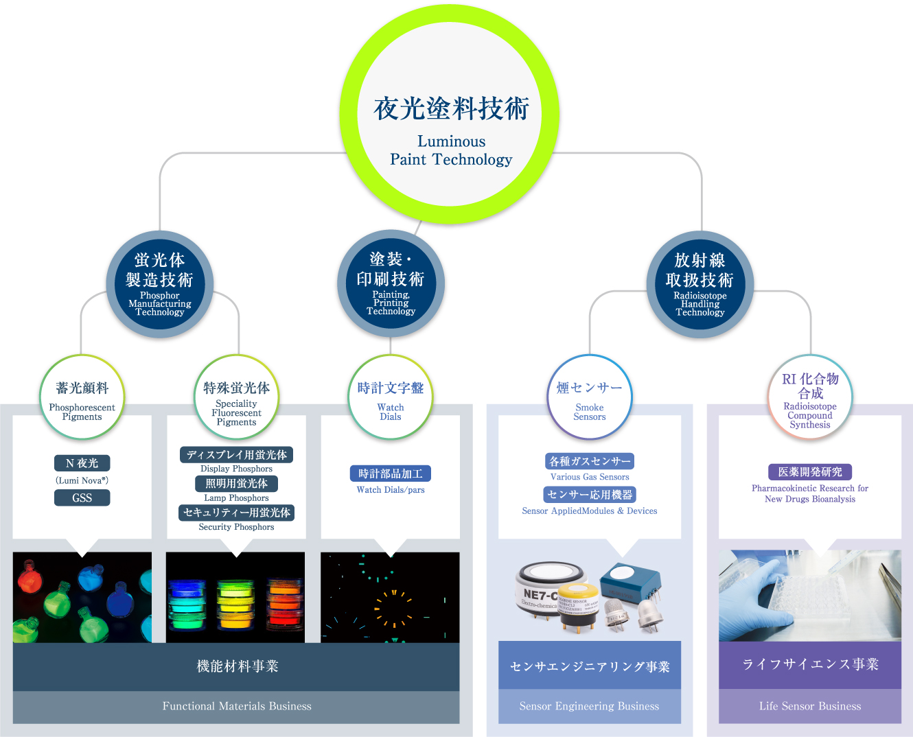 テクノロジーマップ